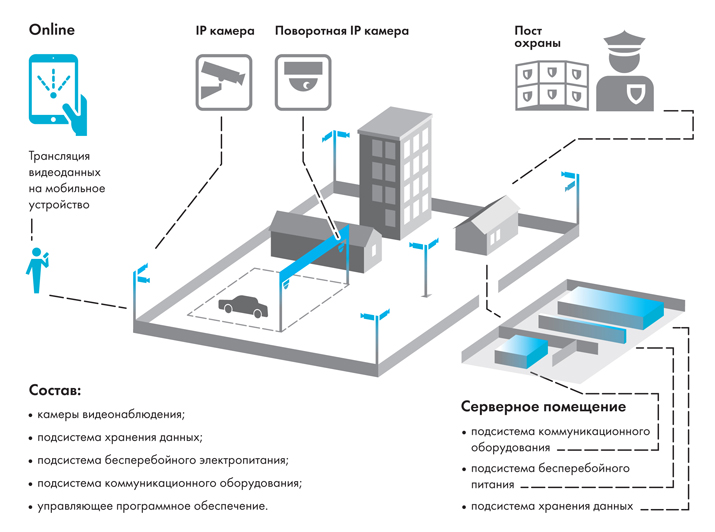Система видеонаблюдения высокой четкости